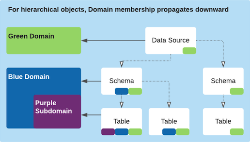 ../../_images/Domains_Hierarchy.png